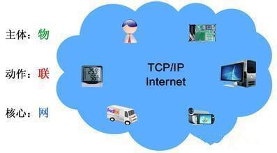 物联网 驱动中国从“制造”向“智造”转型的核心技术服务