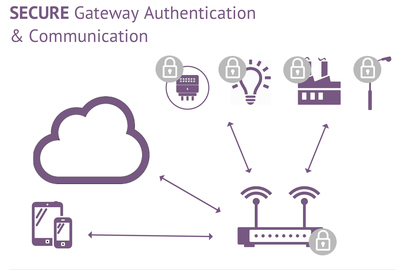 Oracle在Java Card 3.1中增强物联网支持，推动物联网技术服务发展