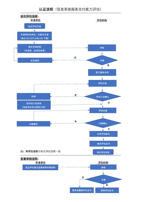 2020年信息系统服务交付能力等级认证流程详解 卓航分享与实践洞察
