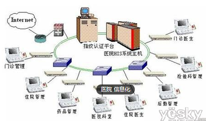 智慧VS智能 中国智慧医院建设何去何从？——信息系统集成服务的核心路径