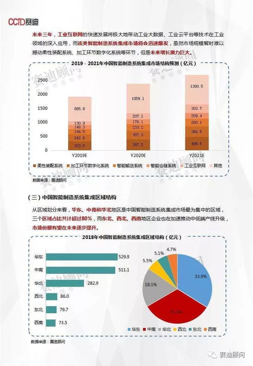 智能制造浪潮涌动 2021年中国系统集成市场突破2900亿元