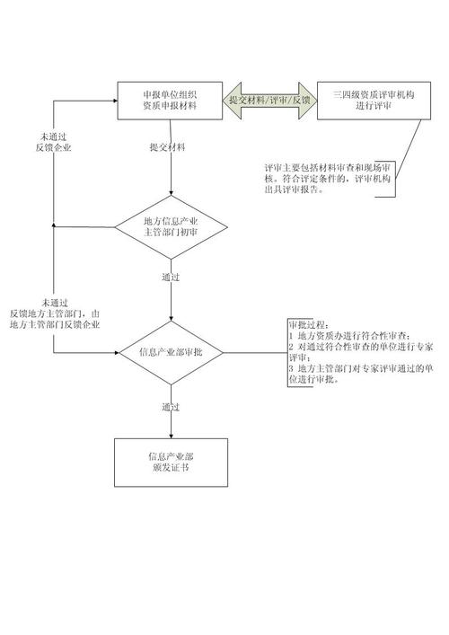 信息系统集成 从技术堆叠到价值创造的跃迁之道