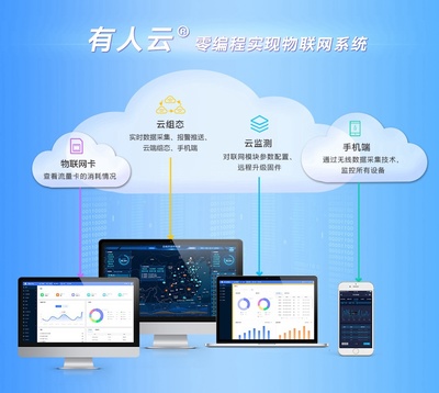 有人云全新上线 助力企业高效实现物联网化升级